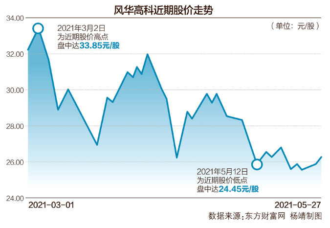 风华高科最新消息停牌，深度探究与前景展望