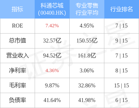 科通芯城最新消息全面解析