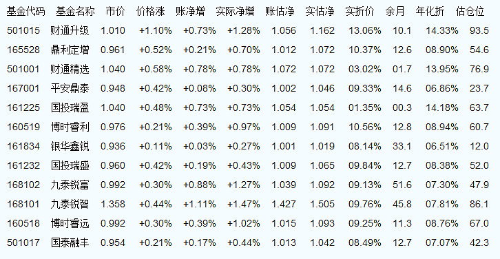 关于001113基金净值查询今天最新净值的文章